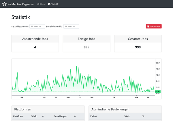 Website screenshot, stats view in KateMotive Organizer with example data