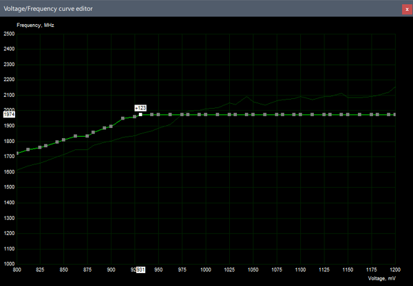 Screenshot of voltage frequency curve window in MSI Afterburner with modified curve for undervolt