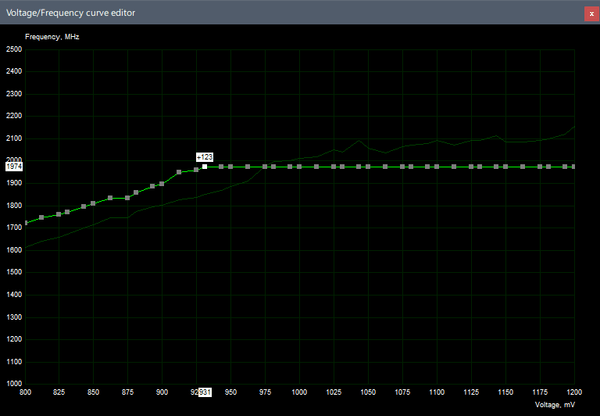 Screenshot of voltage frequency curve window in MSI Afterburner with modified curve for undervolt